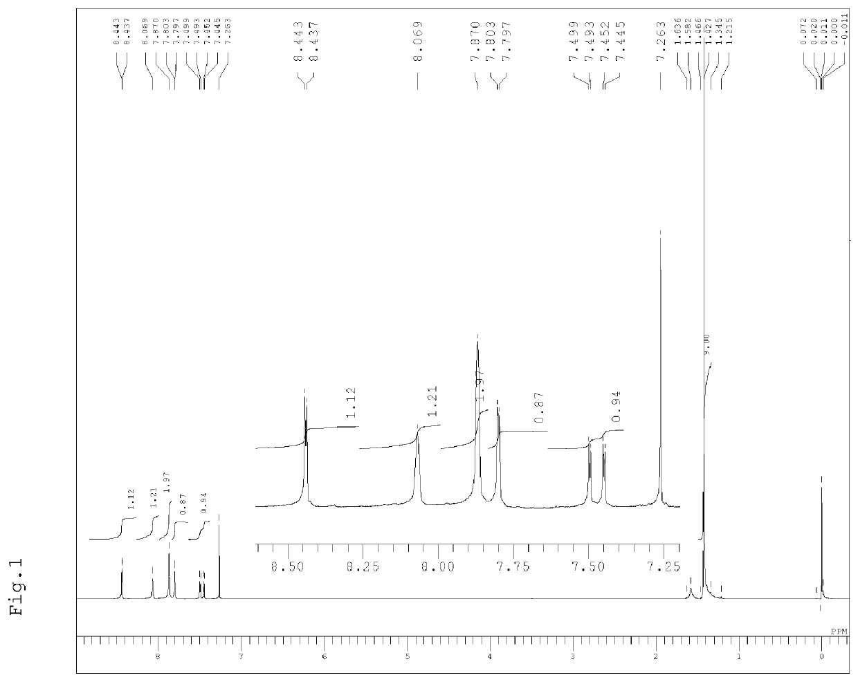 Naphthalocyanine compound, method for producing same, and use thereof