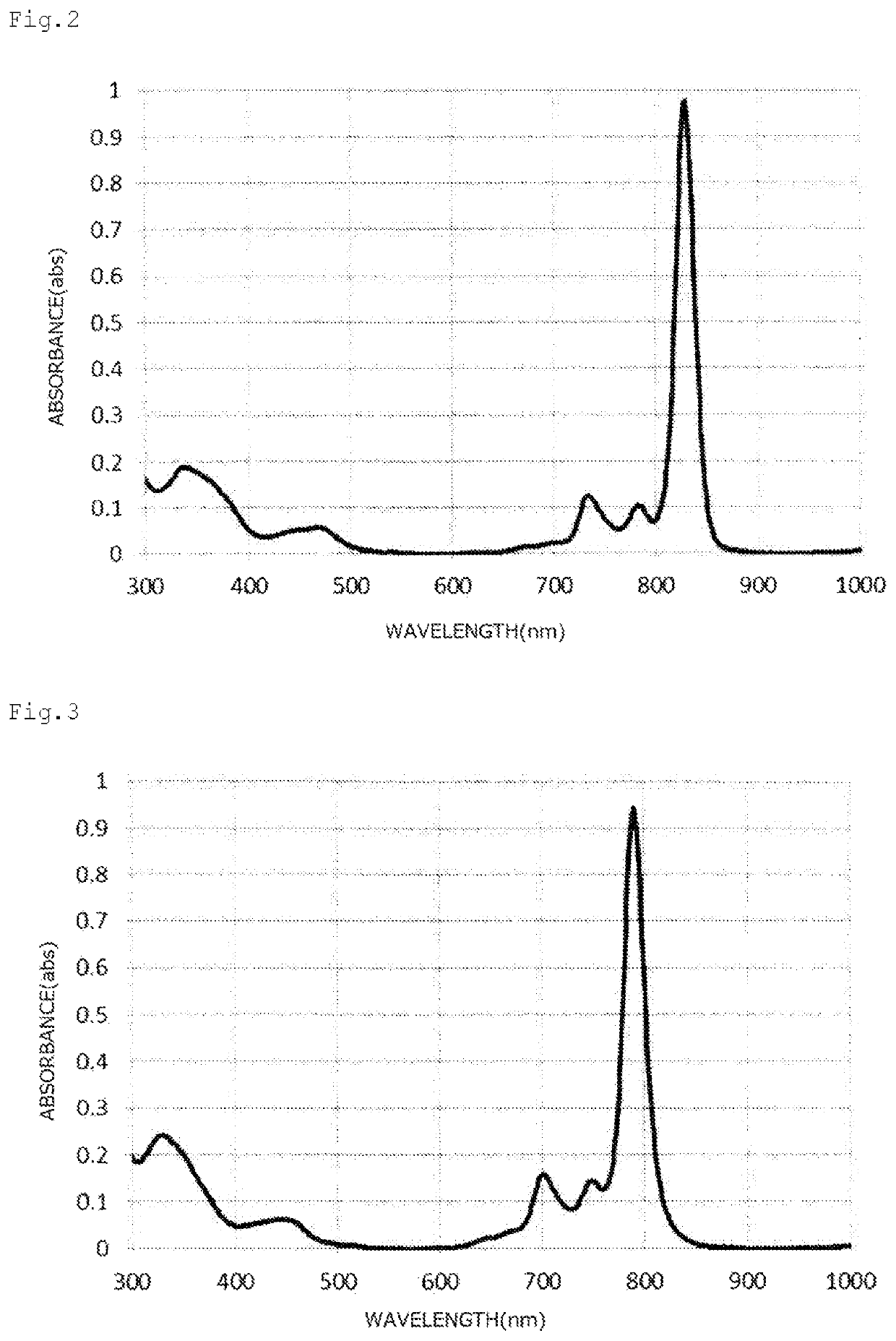 Naphthalocyanine compound, method for producing same, and use thereof