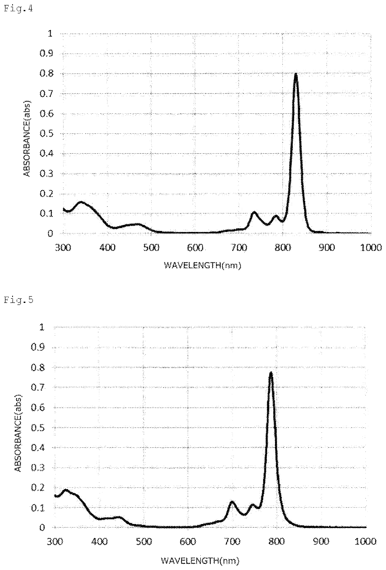 Naphthalocyanine compound, method for producing same, and use thereof