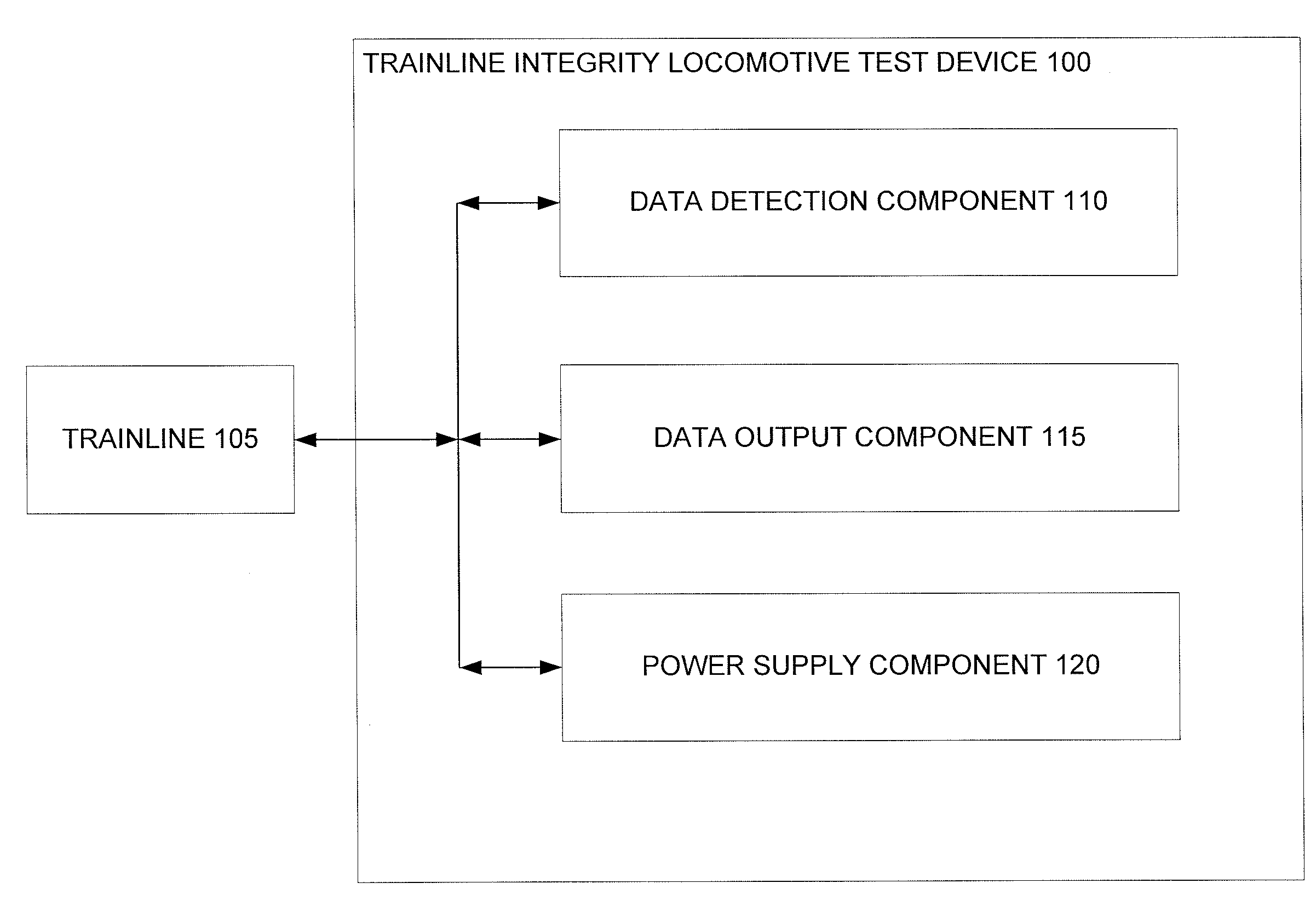 Trainline integrity locomotive test device