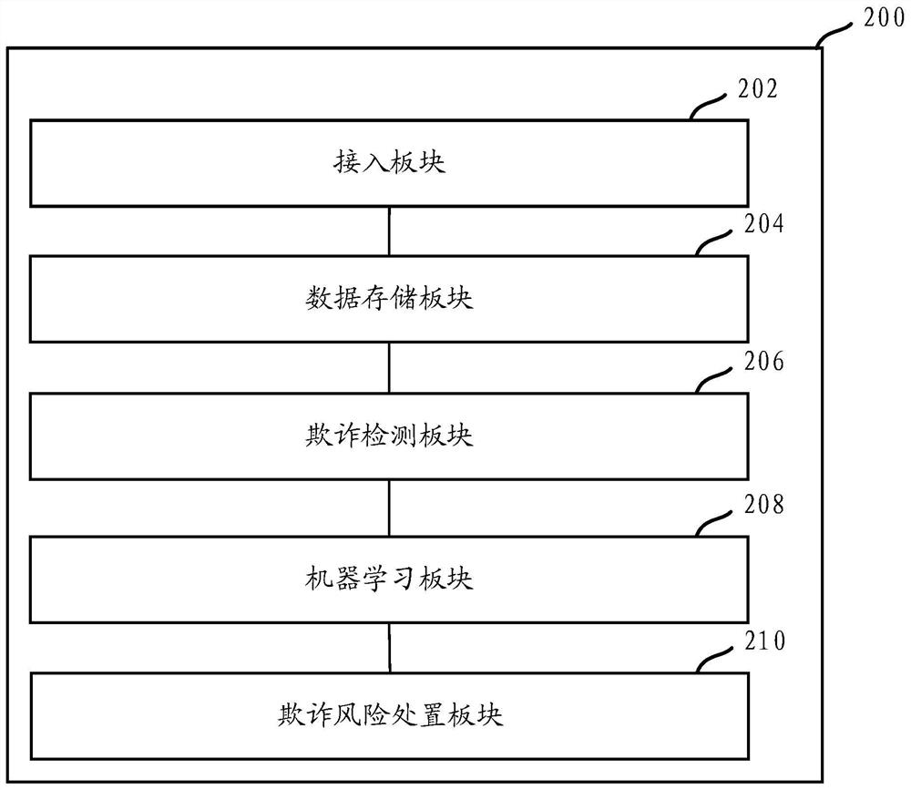 Enterprise risk control method and device based on big data credit investigation, equipment and medium