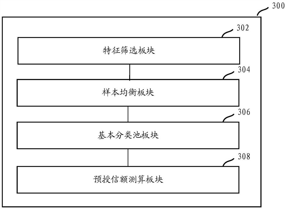 Enterprise risk control method and device based on big data credit investigation, equipment and medium