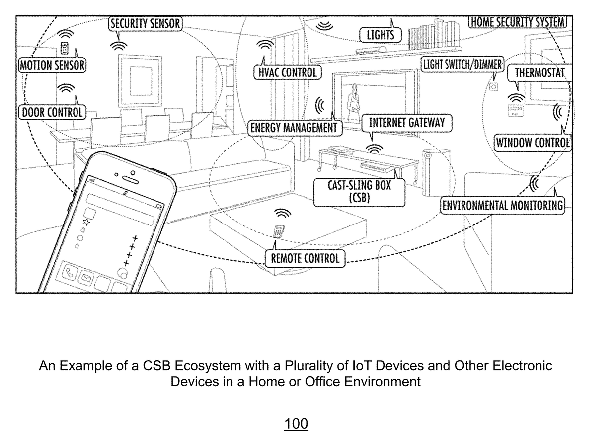 System and Method for Real-Time Transfer and Presentation of Multiple Internet of Things (IoT) Device Information on an Electronic Device Based on Casting and Slinging Gesture Command