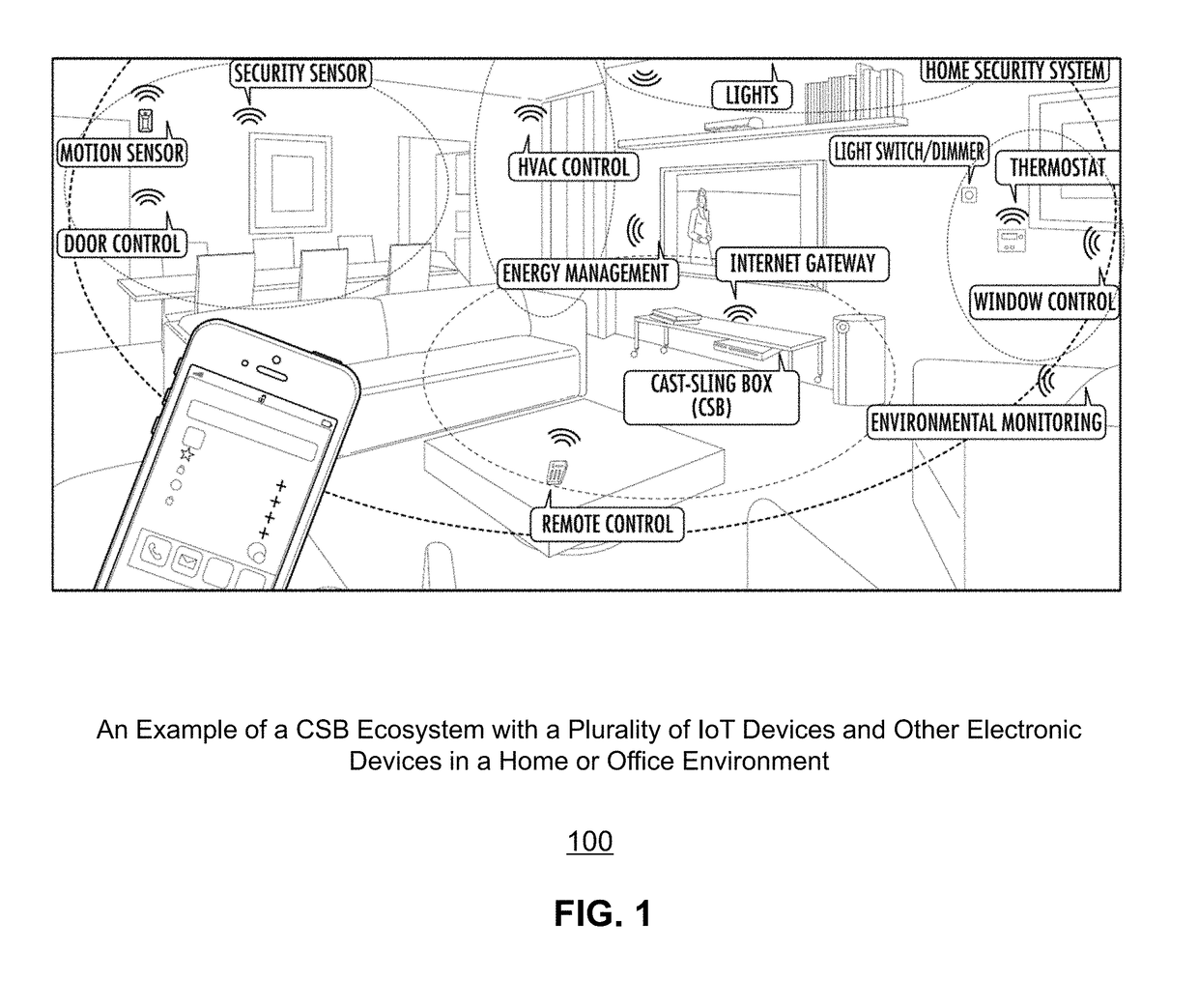 System and Method for Real-Time Transfer and Presentation of Multiple Internet of Things (IoT) Device Information on an Electronic Device Based on Casting and Slinging Gesture Command