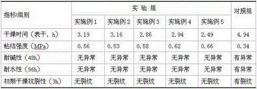 Waterproof putty for building inner wall and preparation method thereof