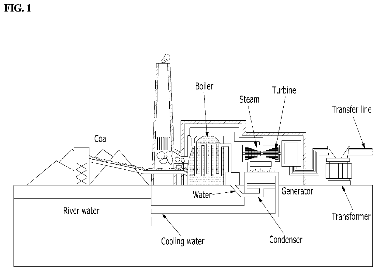 System and method for optimizing combustion of boiler