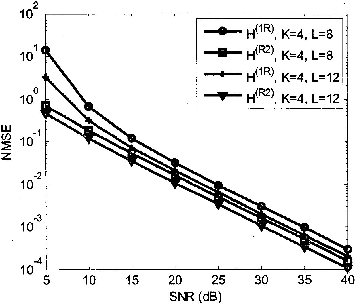 Non-iterative channel estimation method in bidirectional MIMO relay system