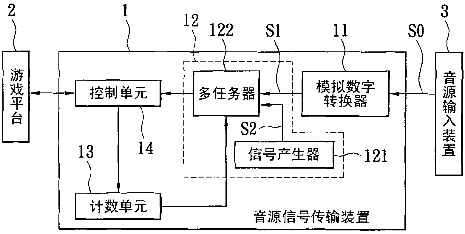 Sound source signal transmission device for preventing crackle generation and method for preventing crackle generation