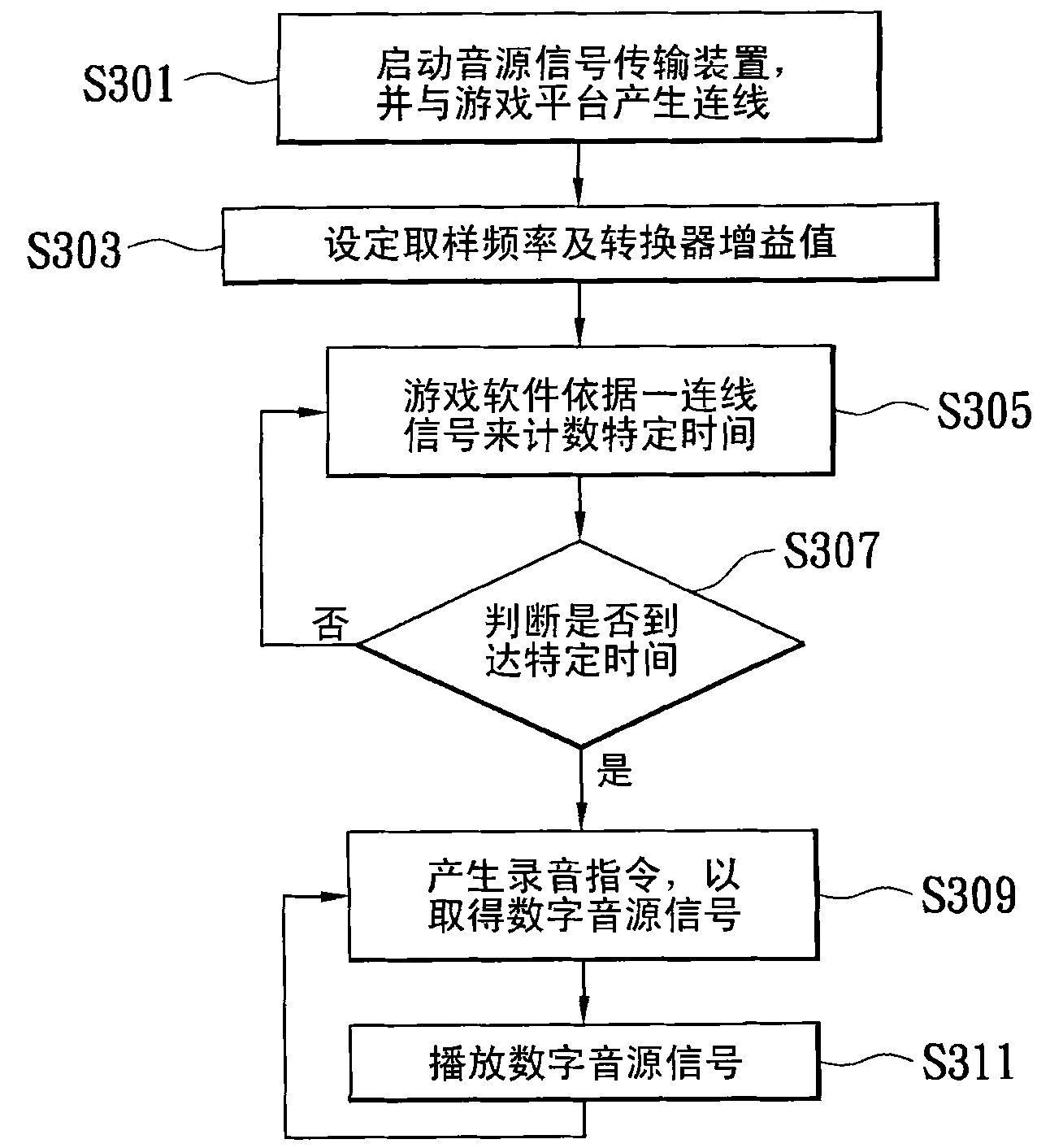 Sound source signal transmission device for preventing crackle generation and method for preventing crackle generation