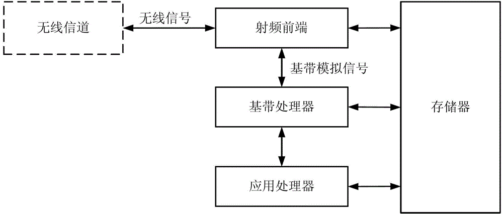 Radio frequency transmit-receive apparatus, terminal and method