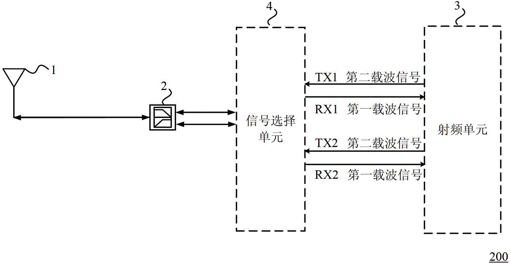 Radio frequency transmit-receive apparatus, terminal and method