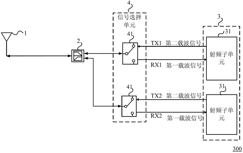 Radio frequency transmit-receive apparatus, terminal and method