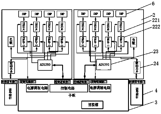 TR radio frequency module