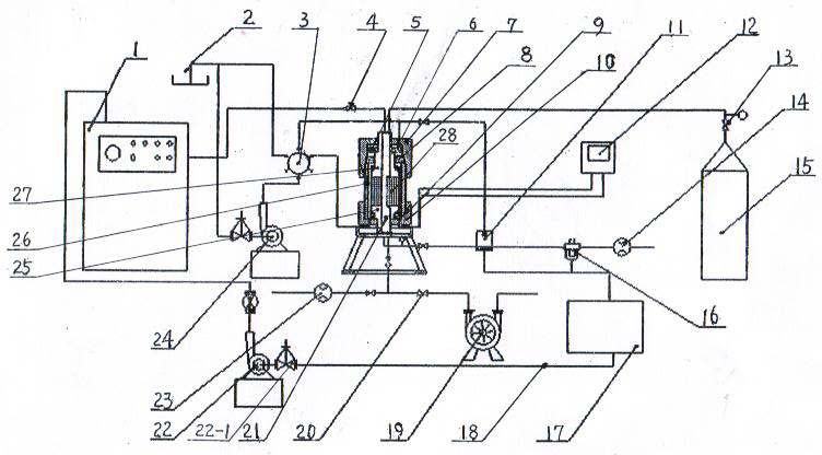 Double-purpose vapor and electric-heating three-shaft desorption and permeation test device