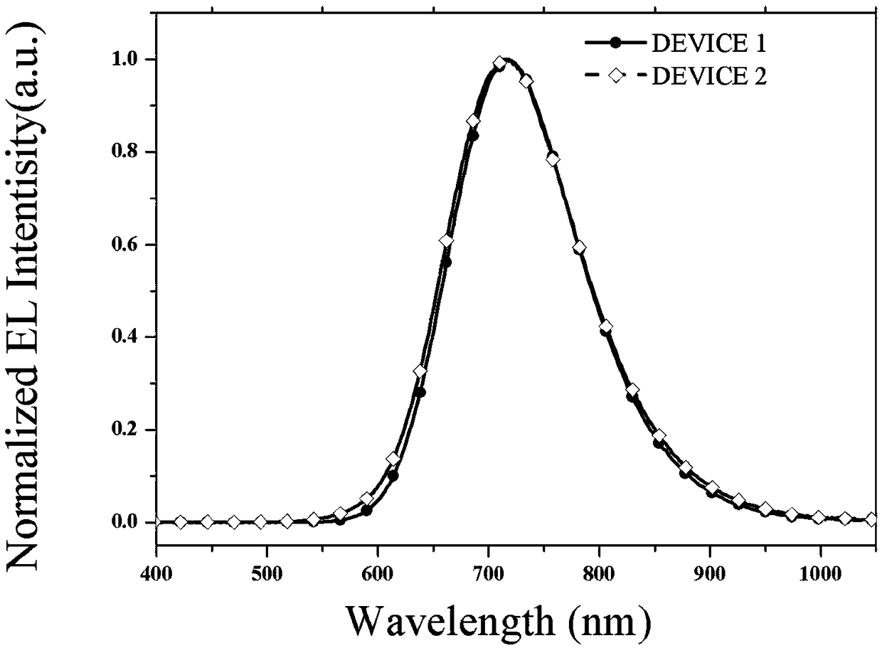 Preparation and application of binuclear cyclic metal platinum (III) complex near-infrared light emitting materials