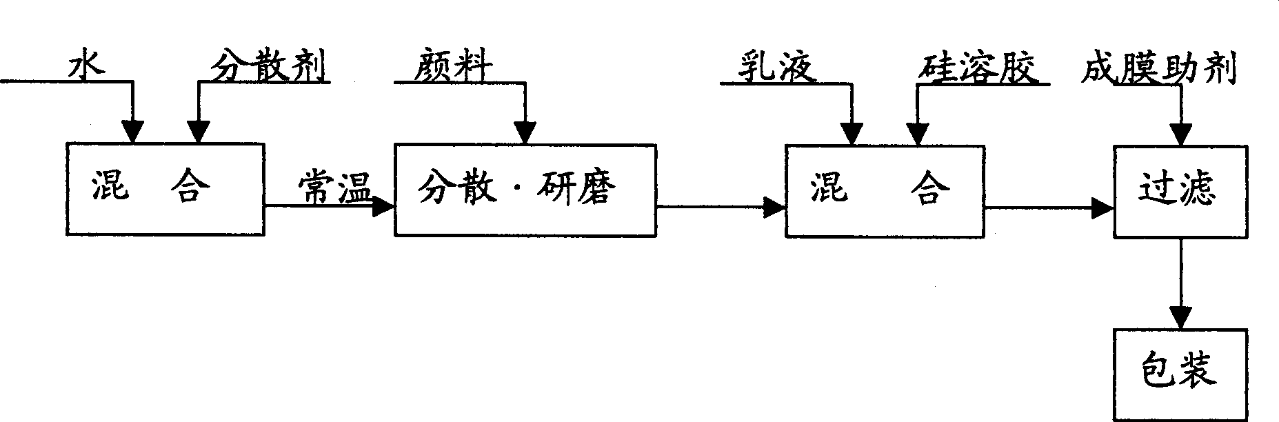 Environmental protection water encaustic tile coating and preparing method thereof