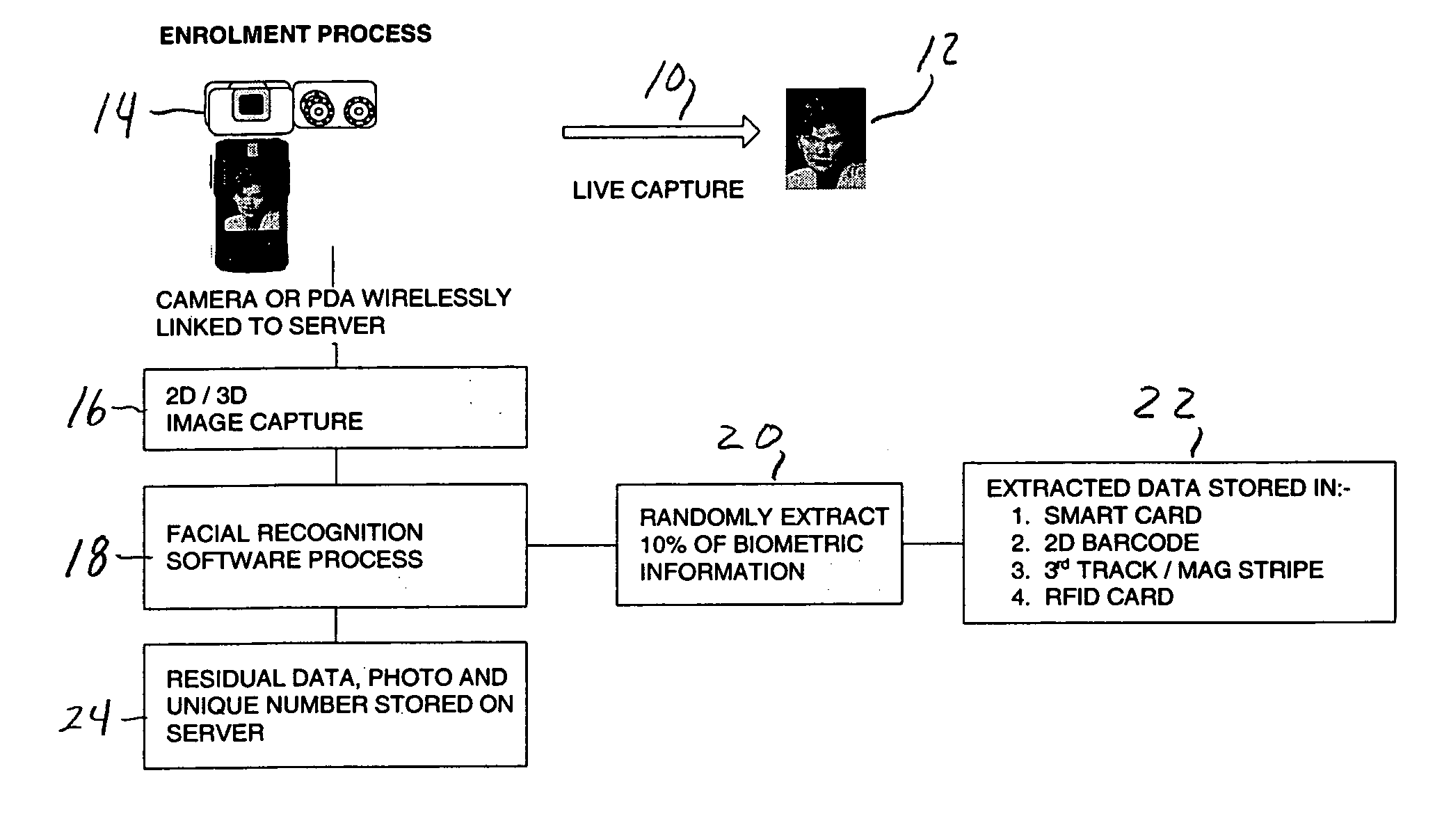 Mobile identification system and method