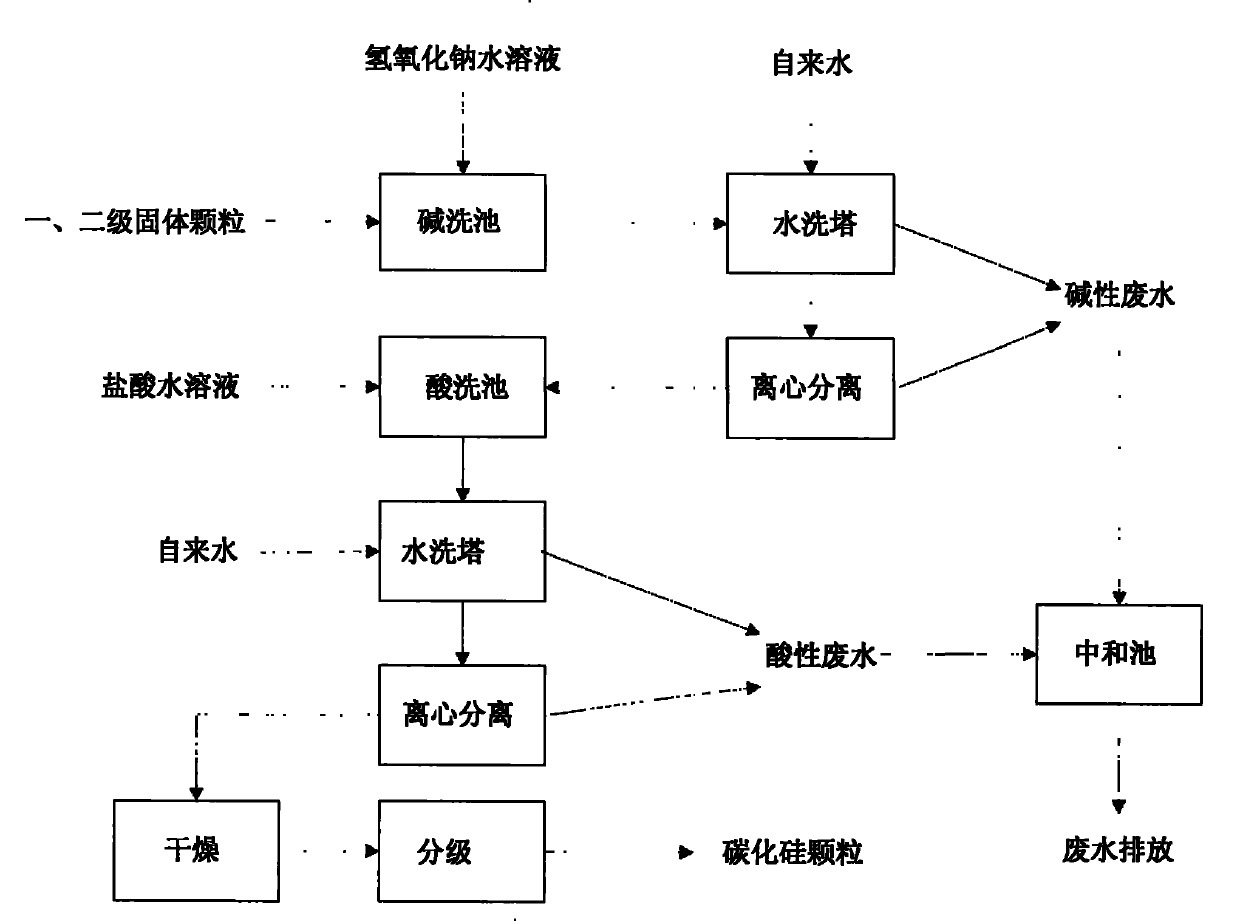 Process for recovering polyethylene glycol and silicon carbide from silicon wafer wire cutting waste mortar