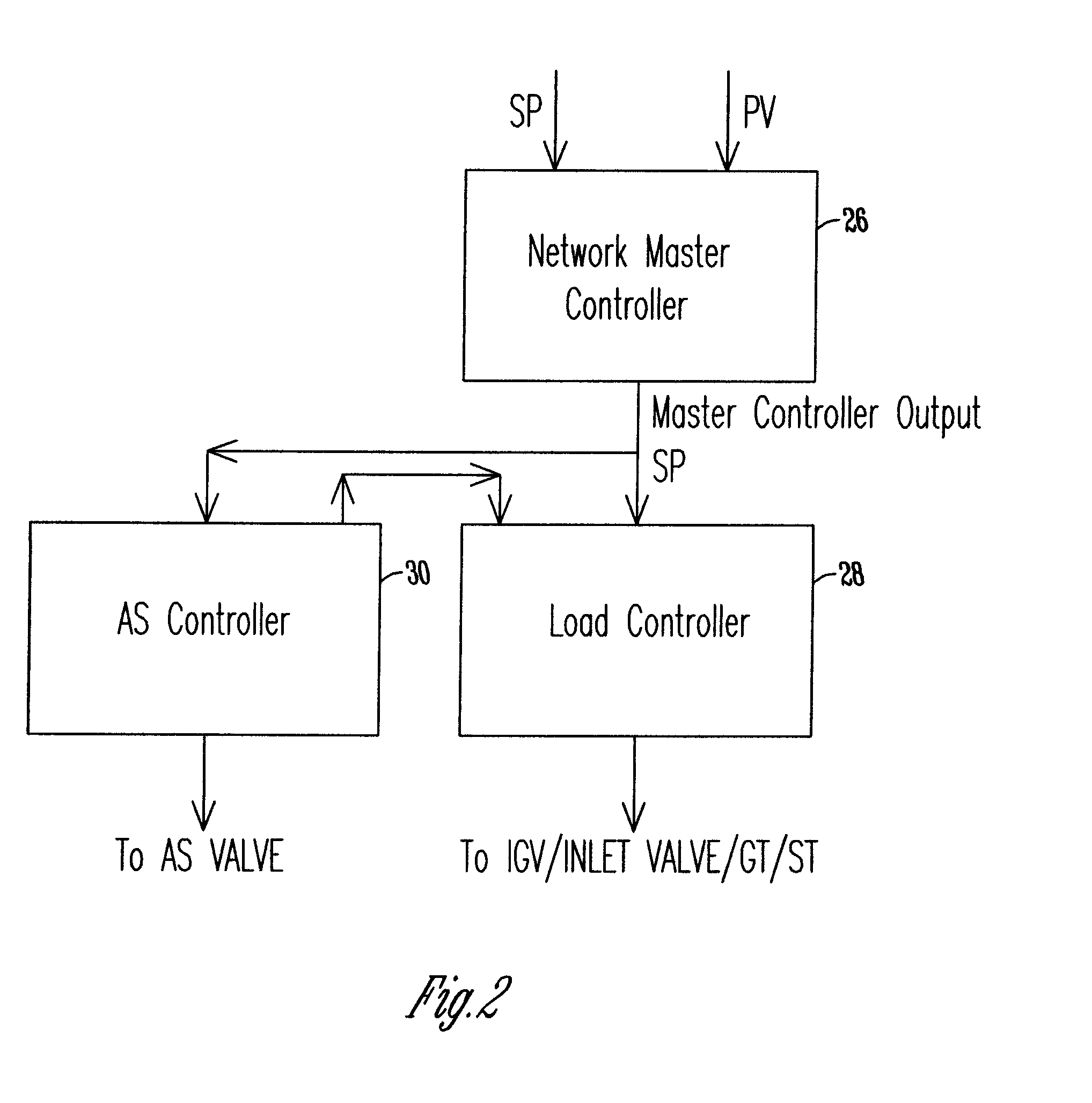 Method of surge protection for a dynamic compressor using a surge parameter