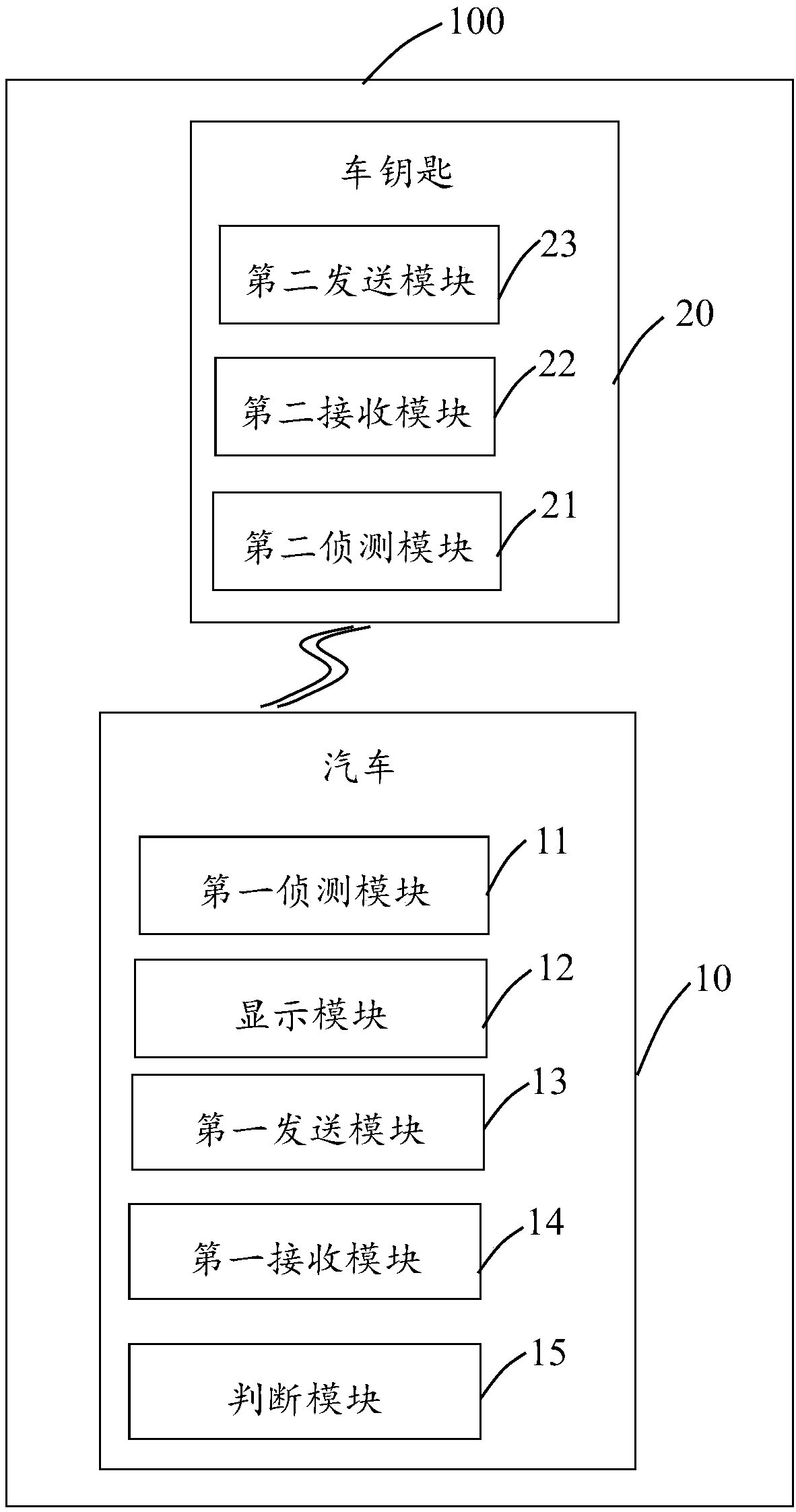 System and method for setting automobile commissioned management permission