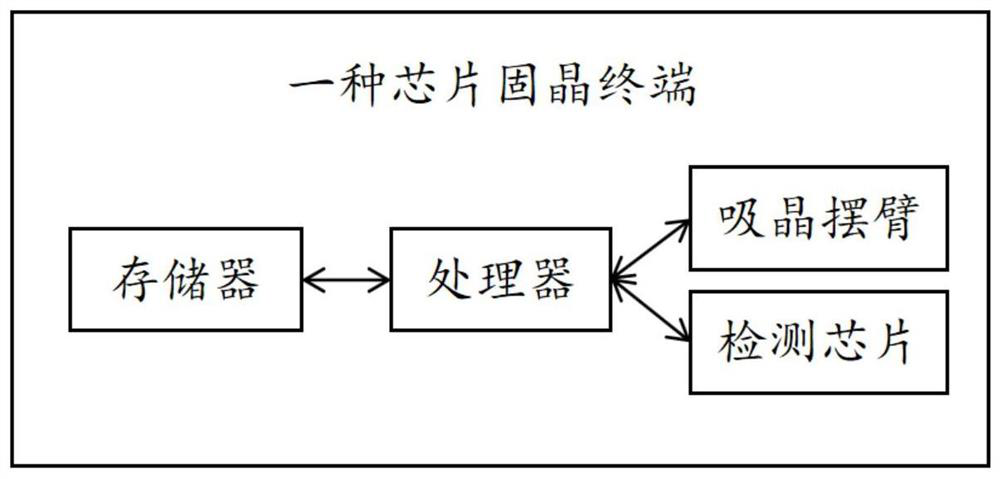 A chip bonding method and terminal