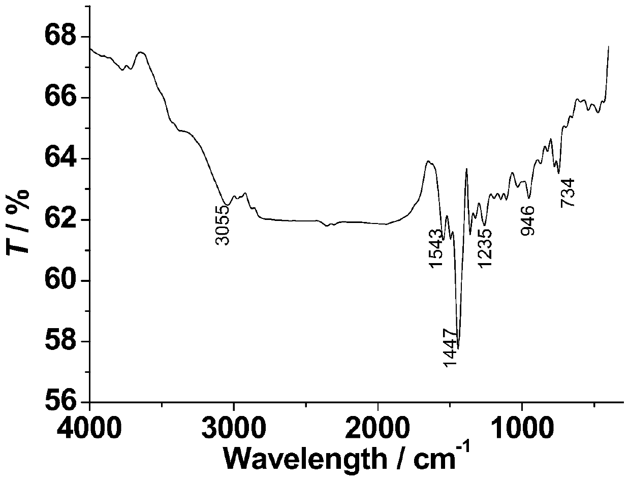 Mononuclear dysprosium complex based on 2-methyl-5,7-dichloro-8-hydroxyquinoline as a ligand and its preparation method and application