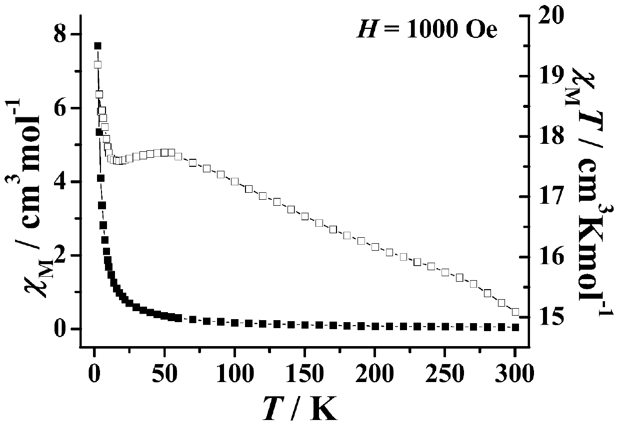 Mononuclear dysprosium complex based on 2-methyl-5,7-dichloro-8-hydroxyquinoline as a ligand and its preparation method and application