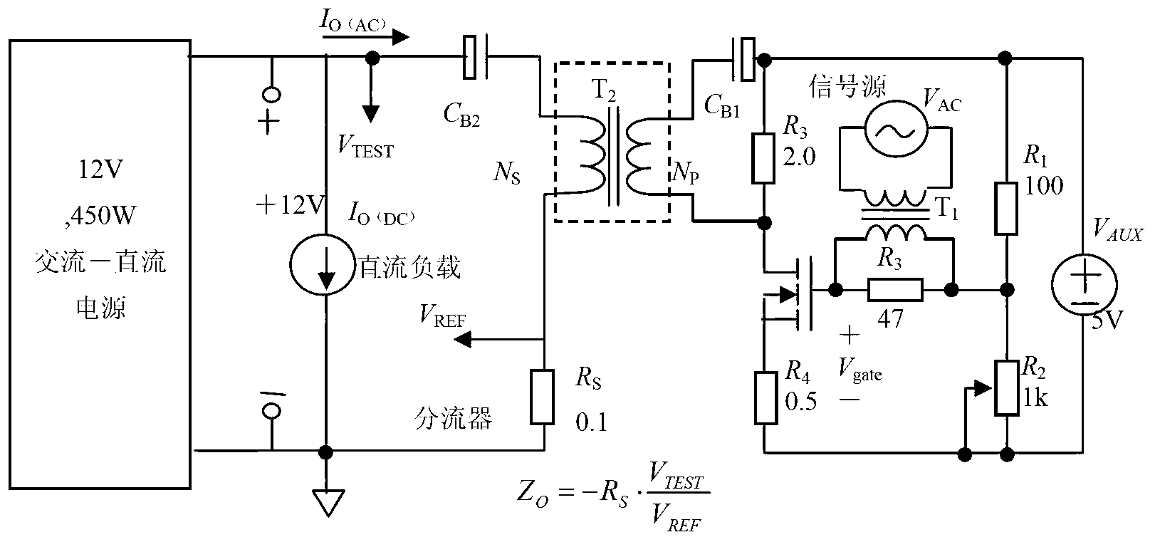 Measuring device and method for direct current supply output impedance