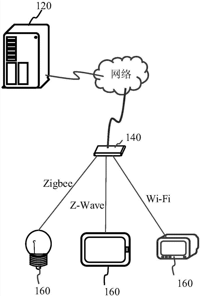 Data processing method, device, server and system