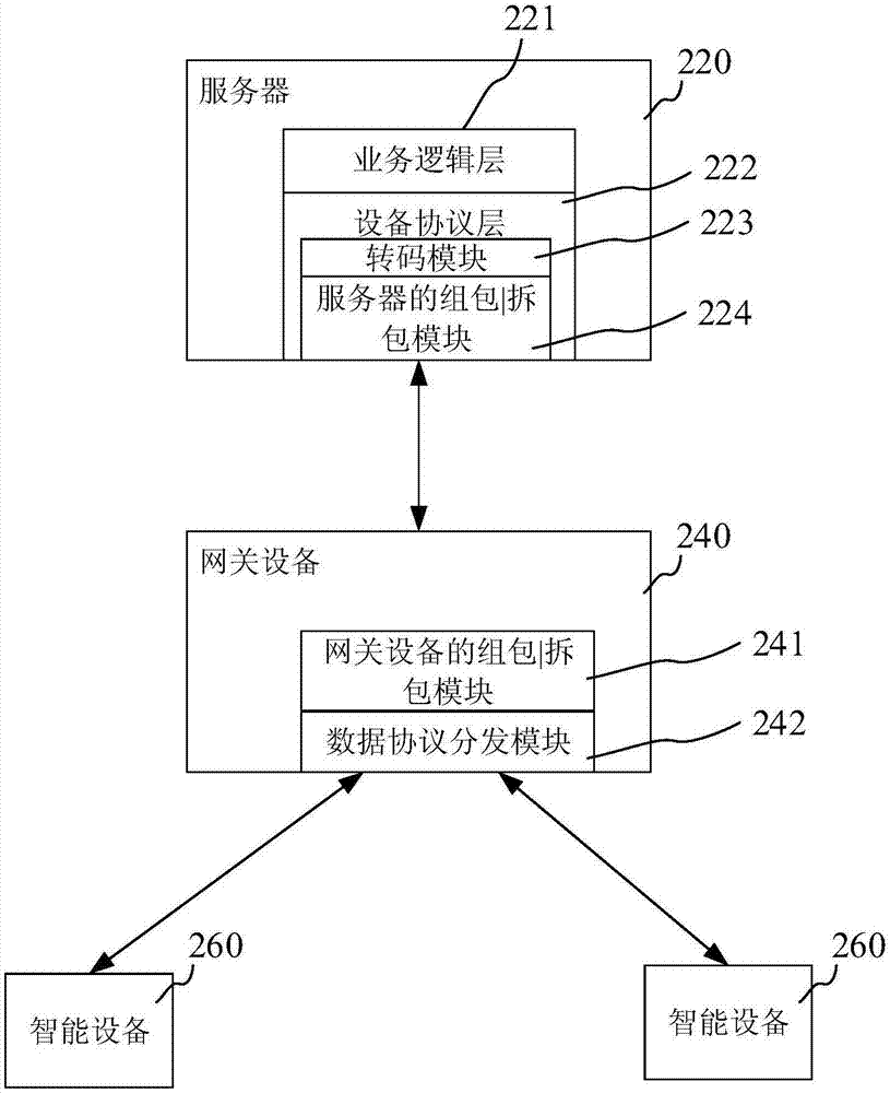 Data processing method, device, server and system