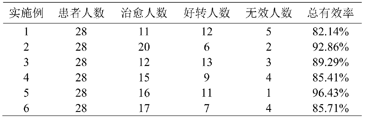 Composition for promoting wound healing and preparation method thereof