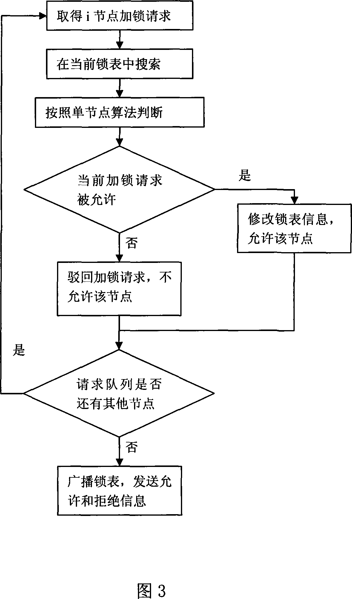 Method for adding lock to data collision module in cooperating edit