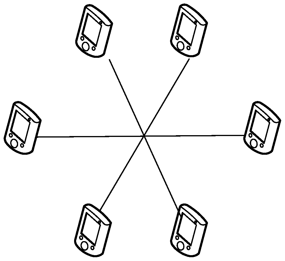 Clothes sharing method based on blockchain, terminal equipment and storage medium