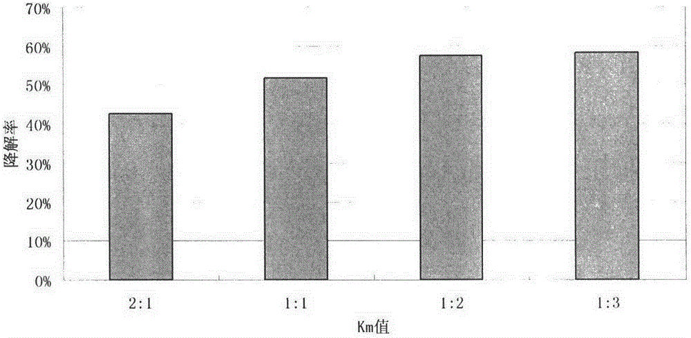 Oleophylic fertilizer for bioremediation of oil polluted environment and method for preparing oleophylic fertilizer