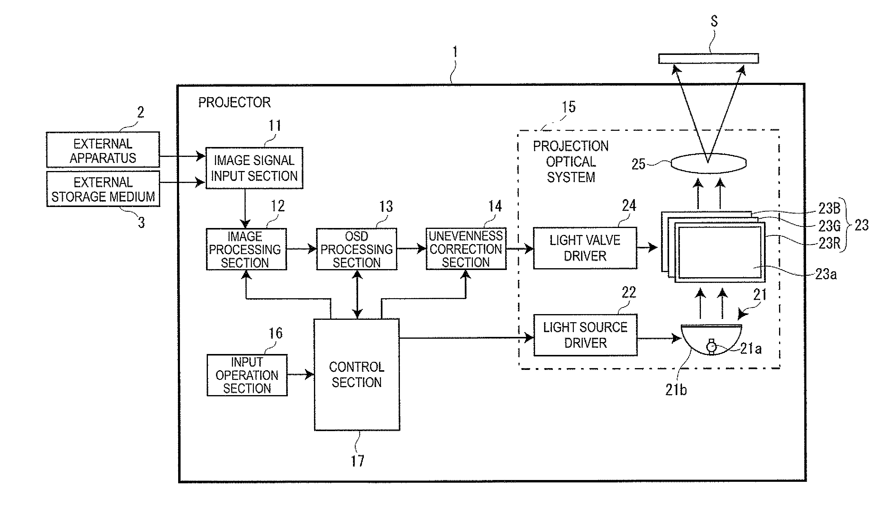 Image display apparatus and method for correcting luminance unevenness produced by image display apparatus