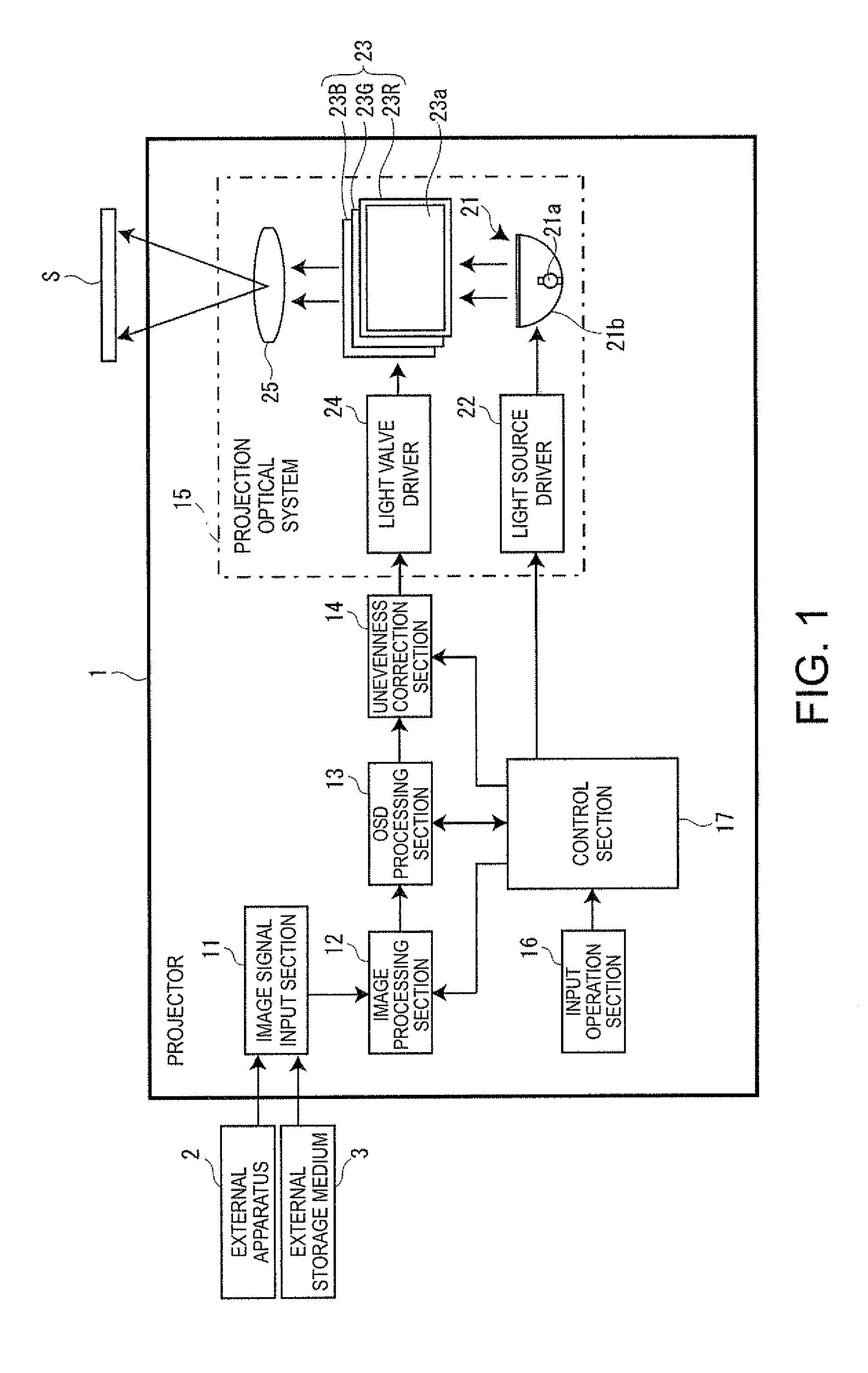 Image display apparatus and method for correcting luminance unevenness produced by image display apparatus