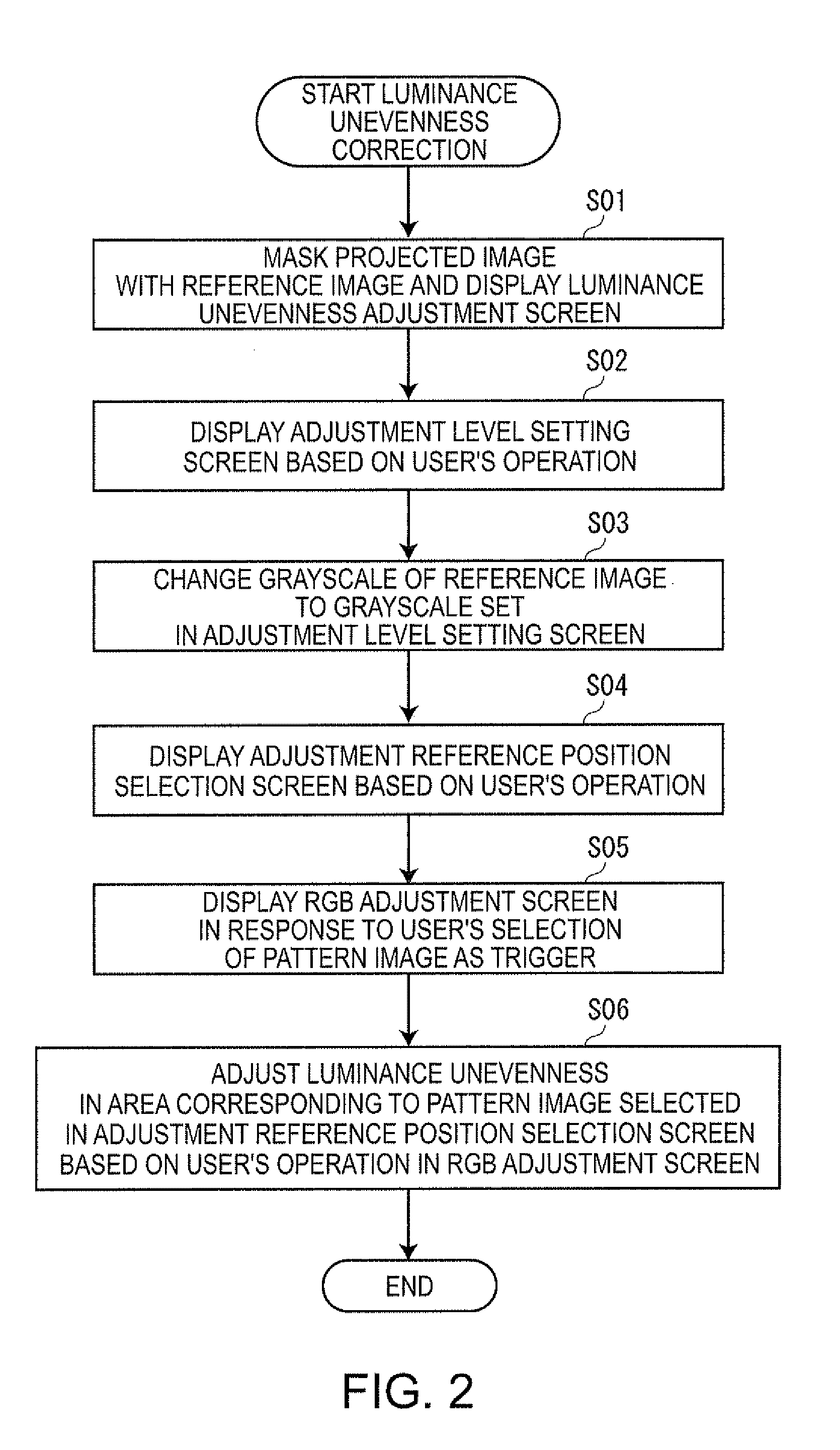 Image display apparatus and method for correcting luminance unevenness produced by image display apparatus