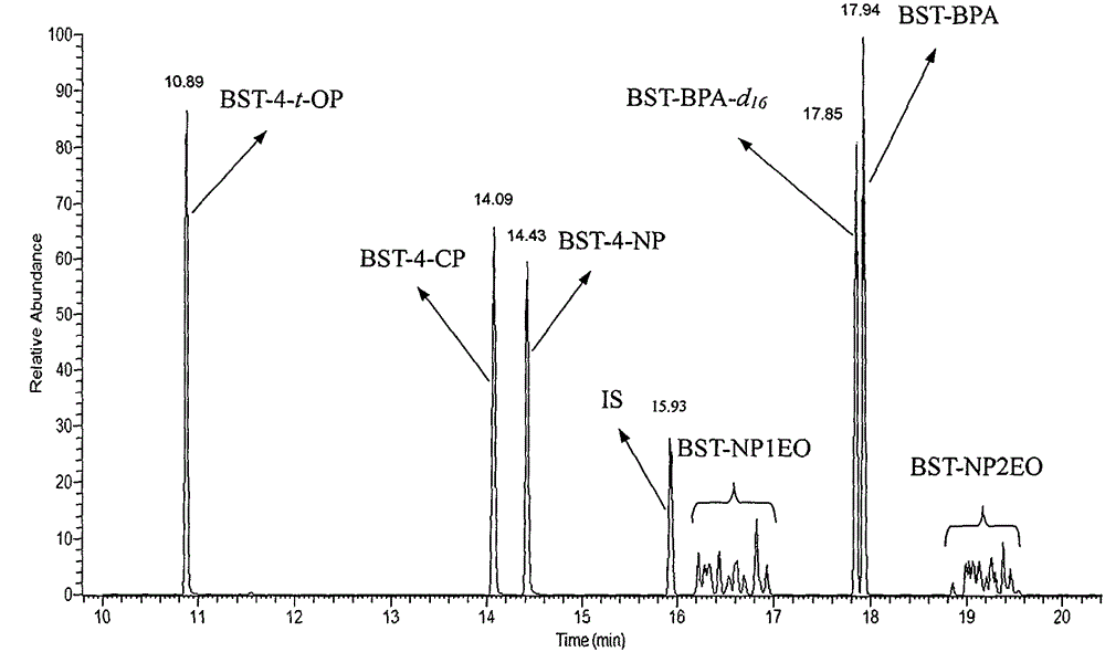 Analysis method for simultaneous determination of 6 kinds of trace phenol environmental endocrine disrupting chemicals in solid environmental sample