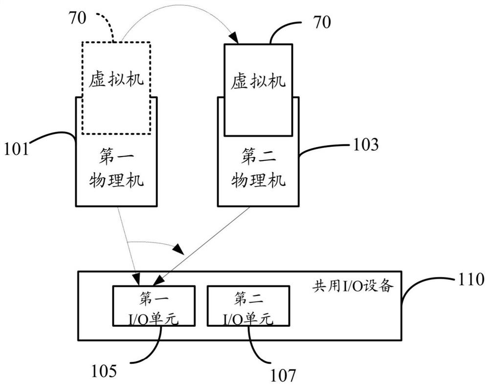 Virtual machine migration control method and device