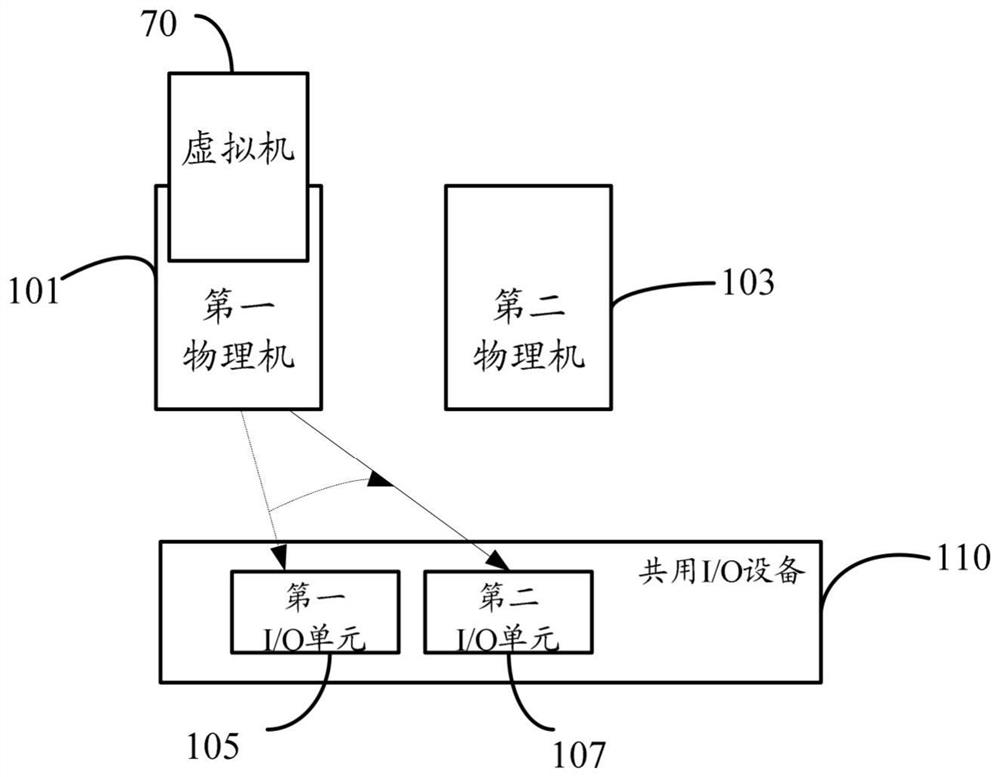 Virtual machine migration control method and device