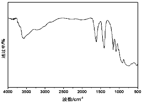 Preparation method of impurity-free Preyssler type heteropolyacid