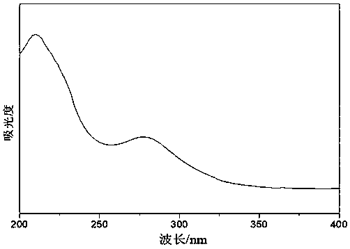 Preparation method of impurity-free Preyssler type heteropolyacid