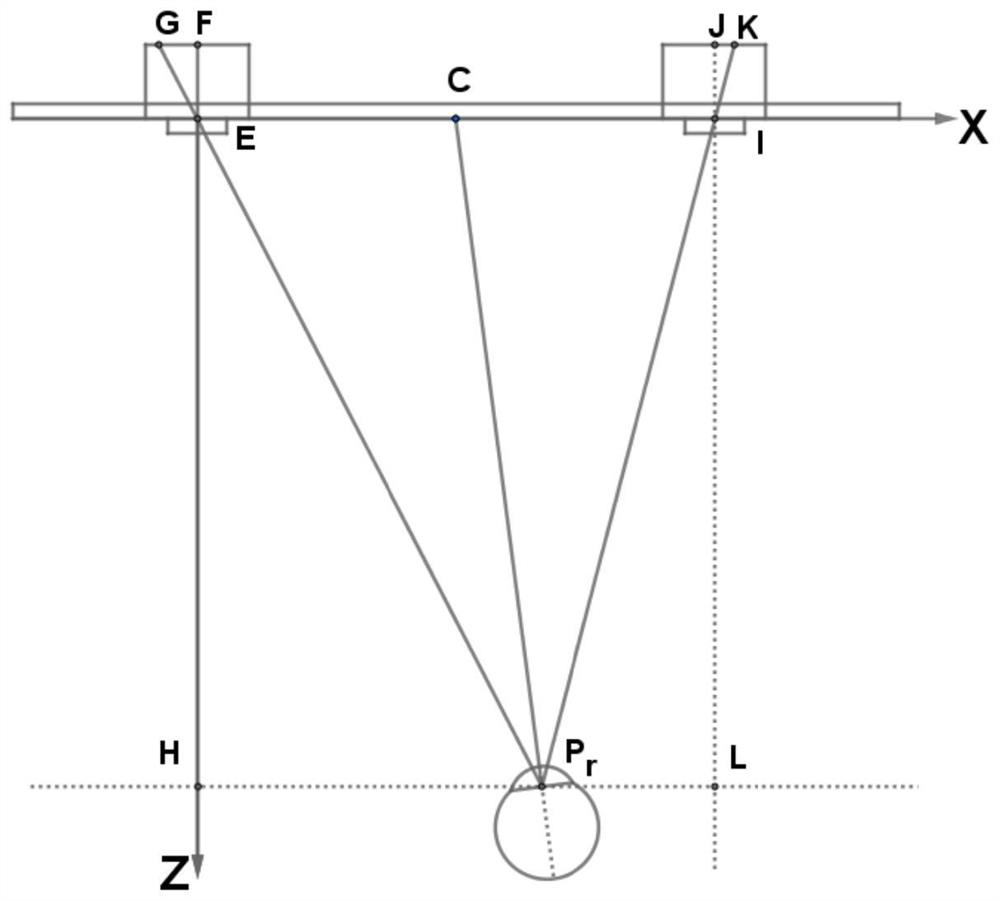 Strabismus examination device