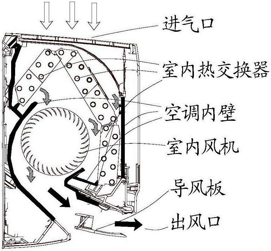 Sterilization method and device and air conditioner