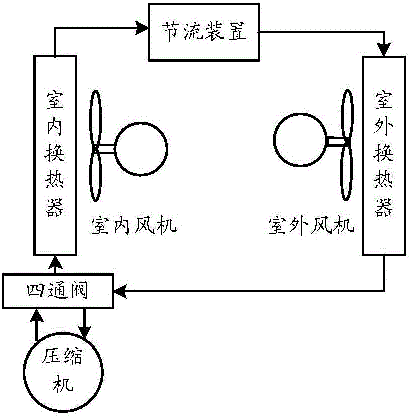 Sterilization method and device and air conditioner