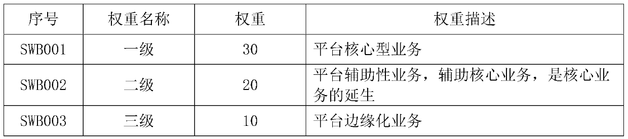 Multistage multi-element series authentication method and system for intelligent education cloud platform