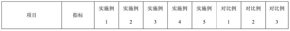 A non-curing rubber asphalt waterproof coating that can be applied at room temperature to prevent flames and suppress smoke