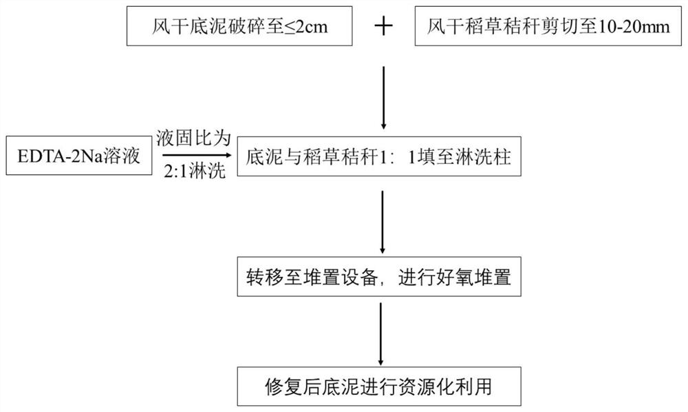 Method for repairing heavy metal polluted bottom mud through combination of leaching and stacking