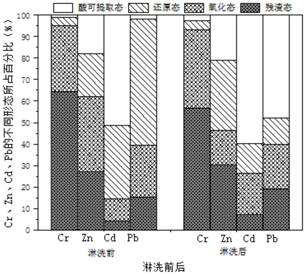 Method for repairing heavy metal polluted bottom mud through combination of leaching and stacking