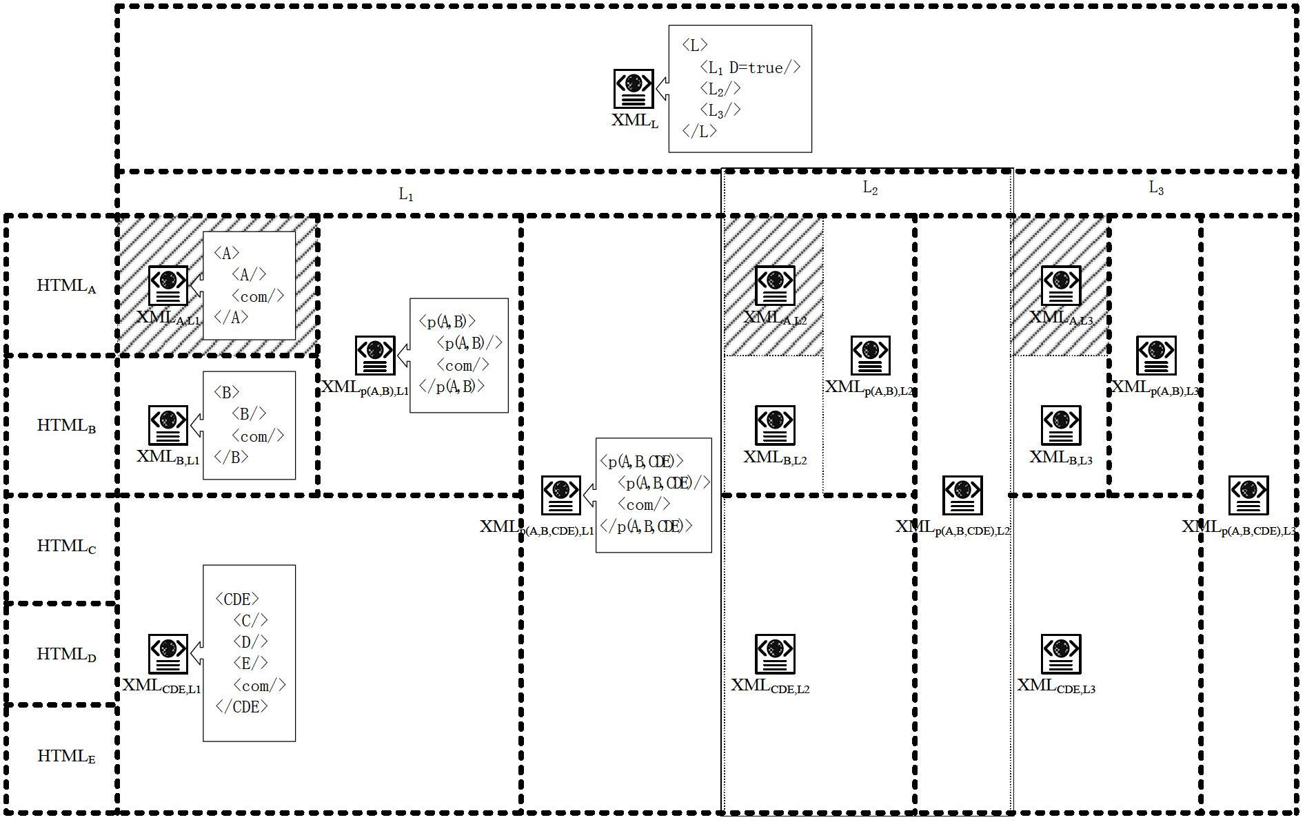 Multi-language supporting webpage processing method, webpage loading method and systems